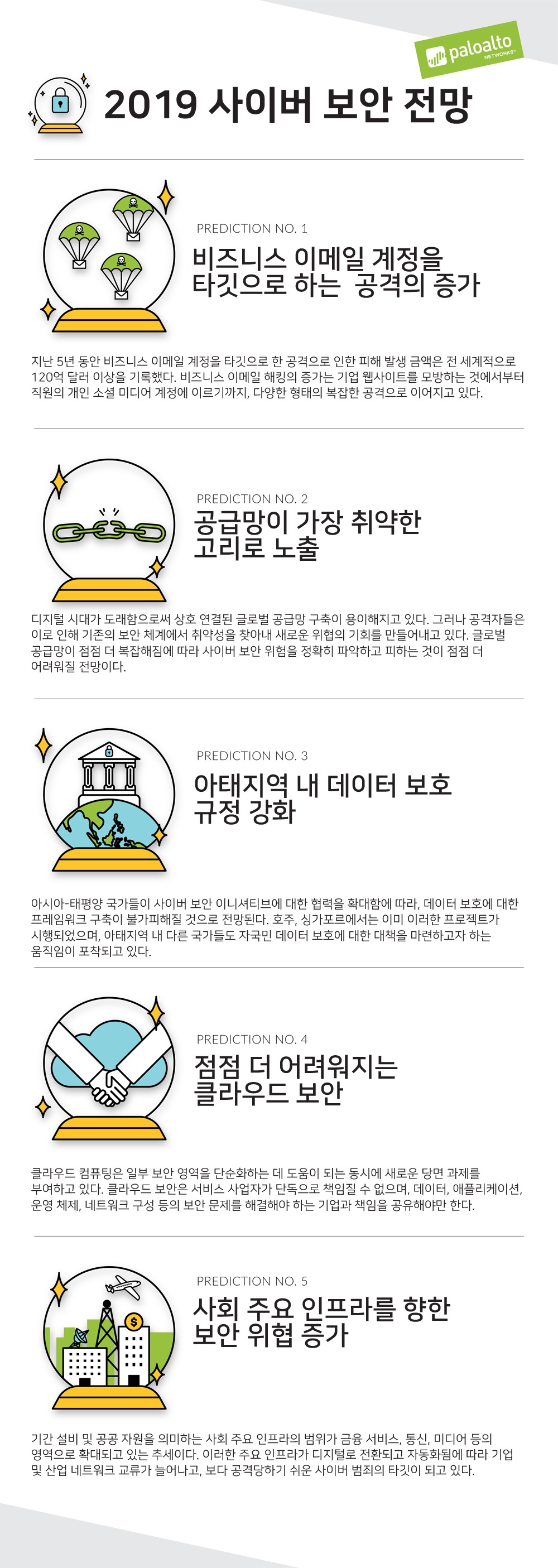팔로알토 네트웍스, 2019년 사이버 보안 전망 5가지 발표 < 긴급속보 < 이슈 < 기사본문 - 데일리시큐
