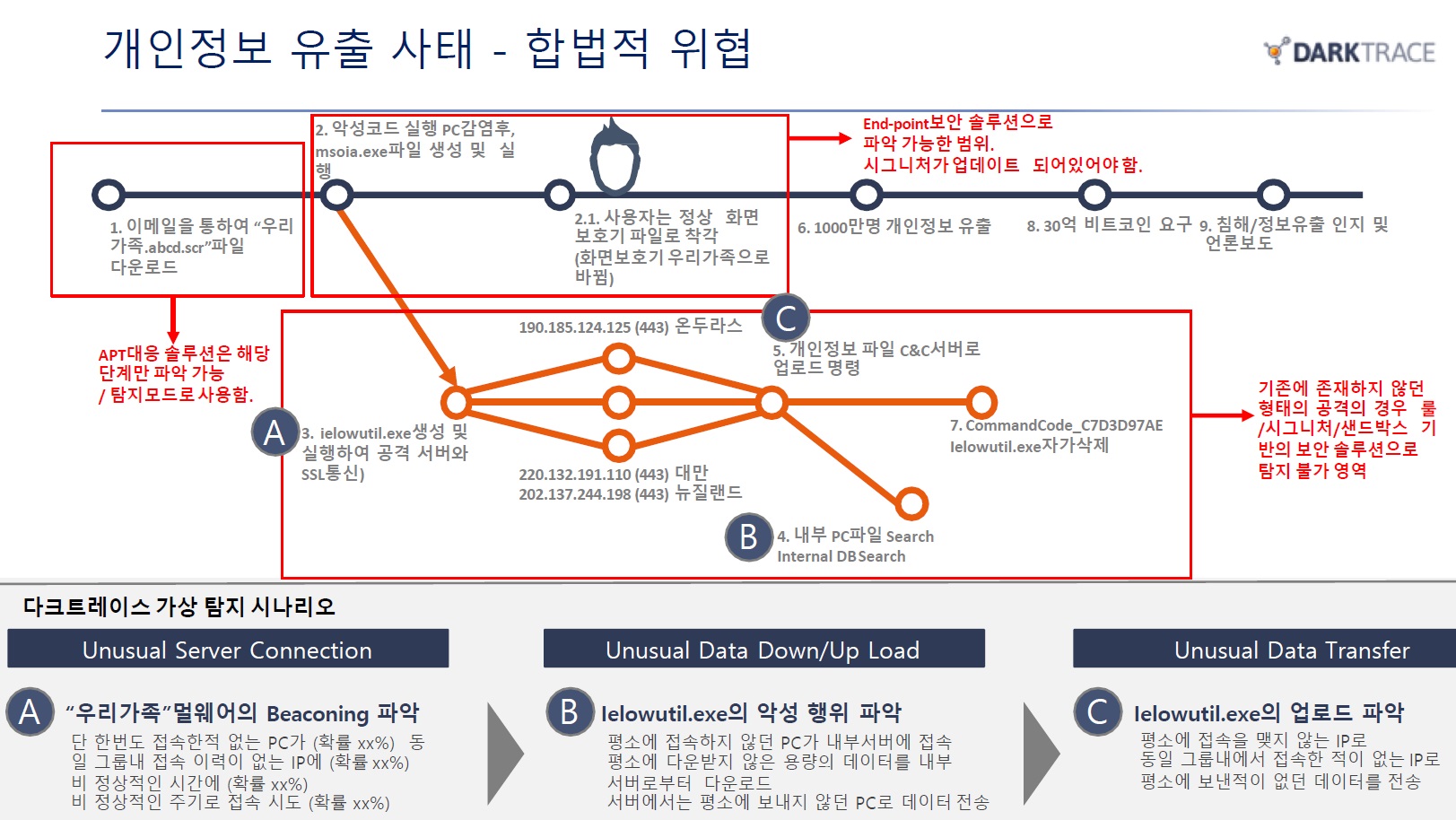 SFIS 2019] 다크트레이스, 진화하는 위협 방어 위해 엔터프라이즈 면역시스템 제시 < 산업 < 기사본문 - 데일리시큐