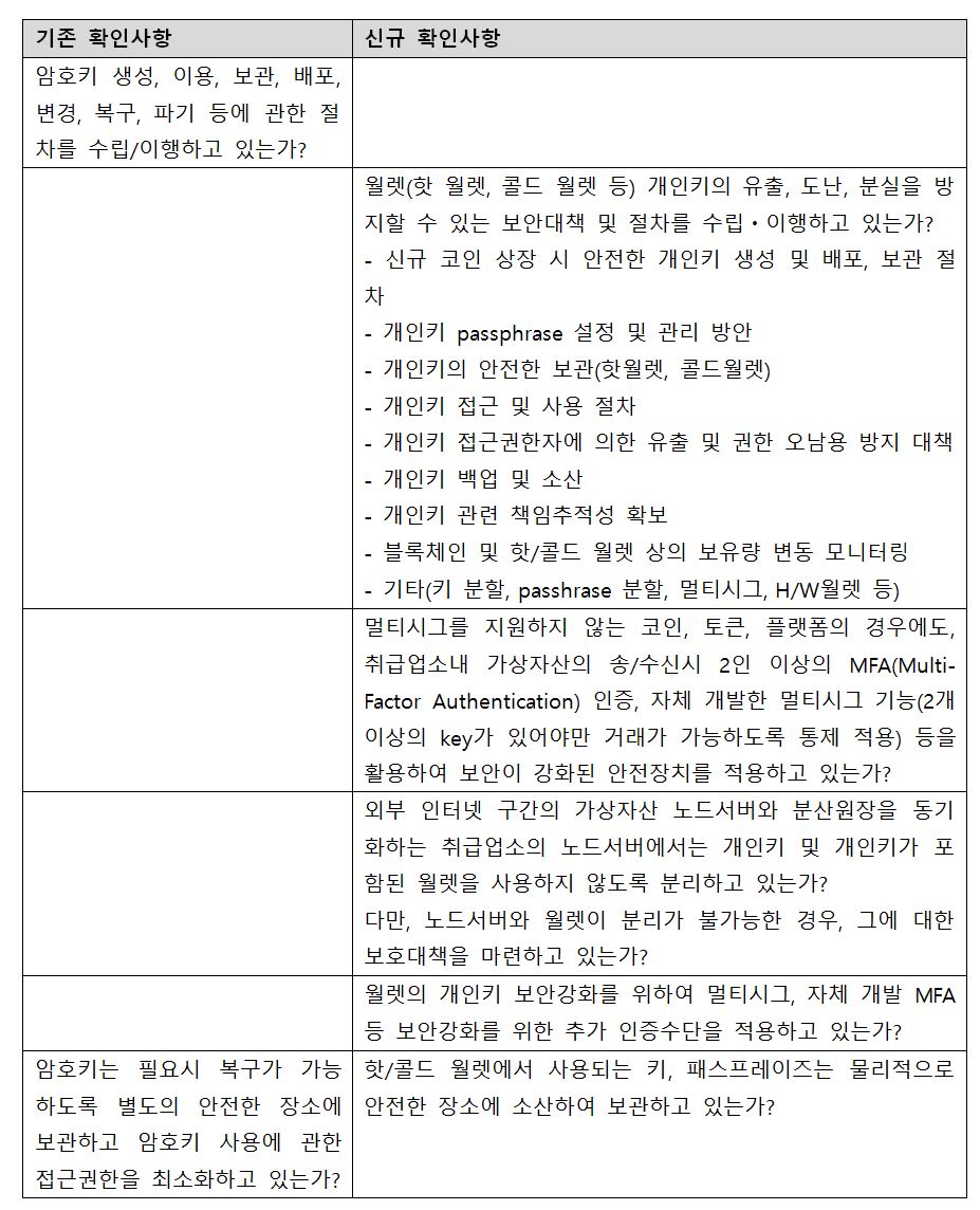 특별 기고] 가상자산사업자를 위한 ISMS 개편과 암호키 관리 중요성 증대 < 인터뷰 < 피플 < 기사본문 - 데일리시큐