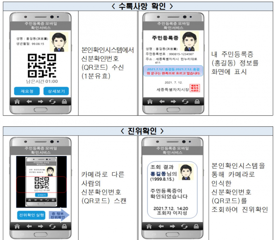 내년 상반기, 주민등록증 대신 휴대전화로 신분확인 가능 < 긴급속보 < 이슈 < 기사본문 - 데일리시큐