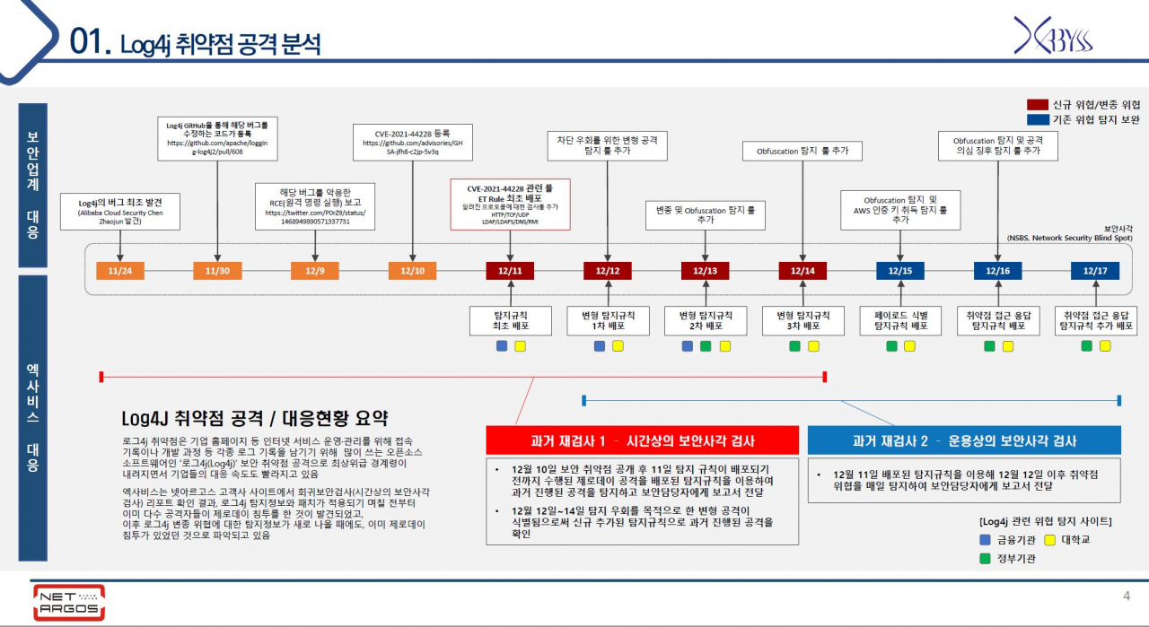 K-CTI 2022] 엑사비스 “제로데이 기간내 보안 위협, 어떻게 대응해야 하나”(영상) < 인터뷰 < 피플 < 기사본문 - 데일리시큐