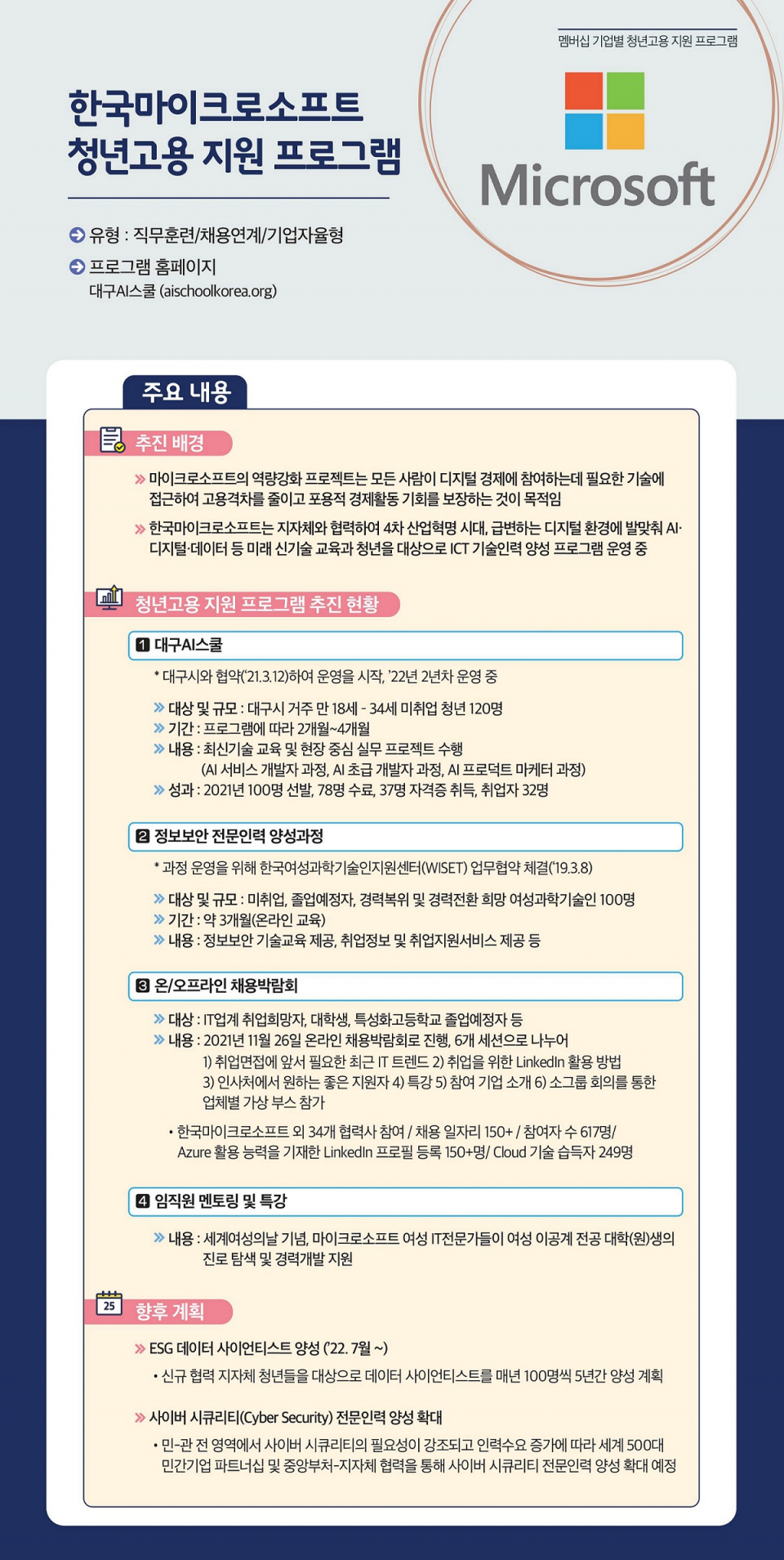한국마이크로소프트, 고용부와 함께 청년 IT 인재 육성 나서 < 산업 < 기사본문 - 데일리시큐