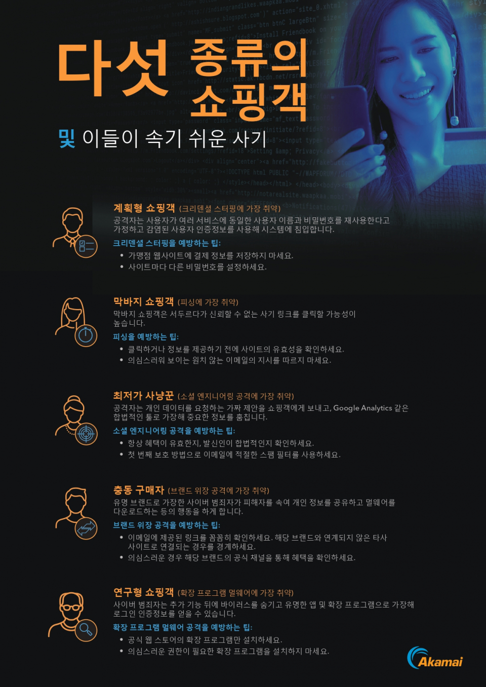 설 명절 쇼핑객들 위한 5가지 사이버 해킹 유형과 예방법 < 긴급속보 < 이슈 < 기사본문 - 데일리시큐