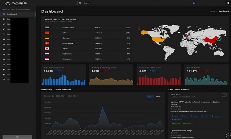 오아시스 시큐리티, CTI 서비스 'AGATHA' 출시