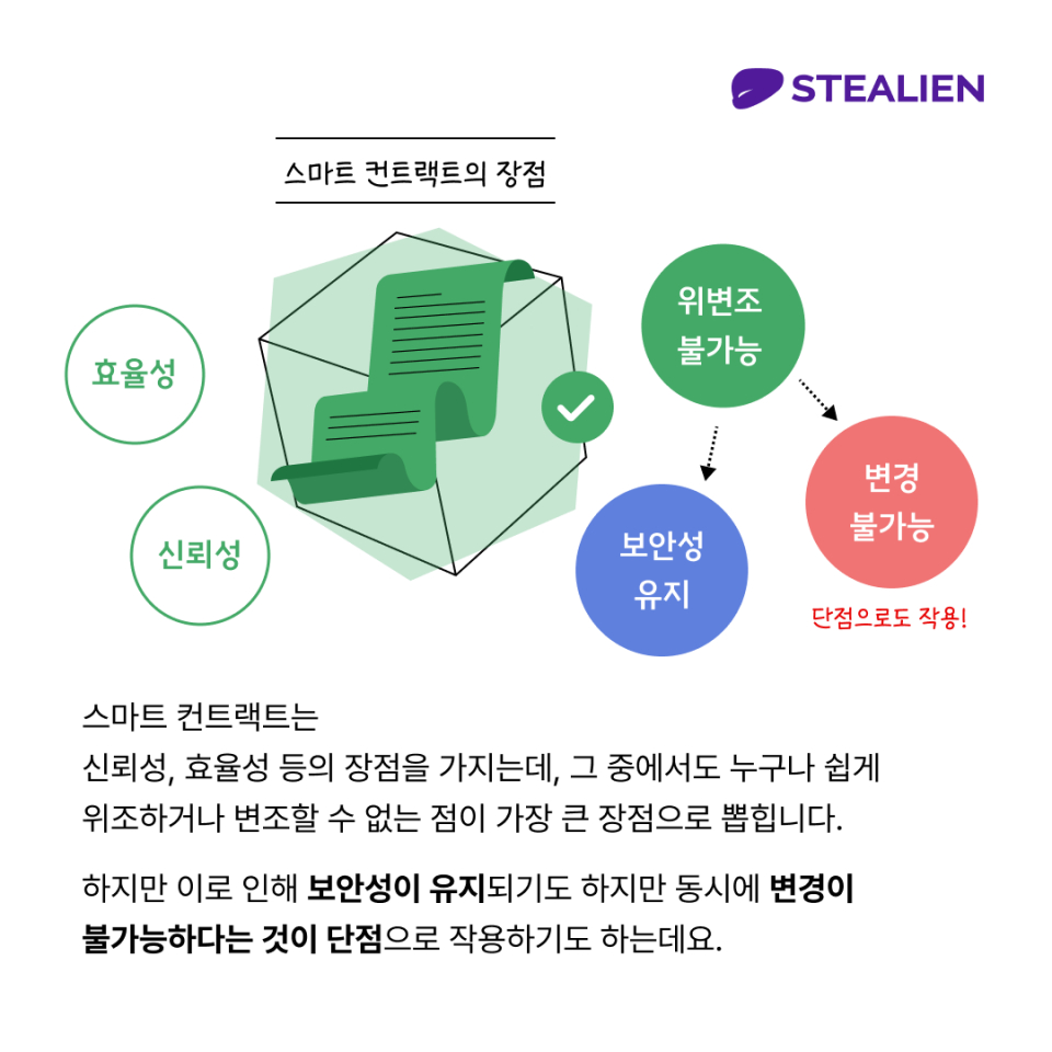 보안 카드뉴스] DAO, 스마트 컨트랙트 코드 취약점으로 해킹 당한 사건 < 인터뷰 < 피플 < 기사본문 - 데일리시큐