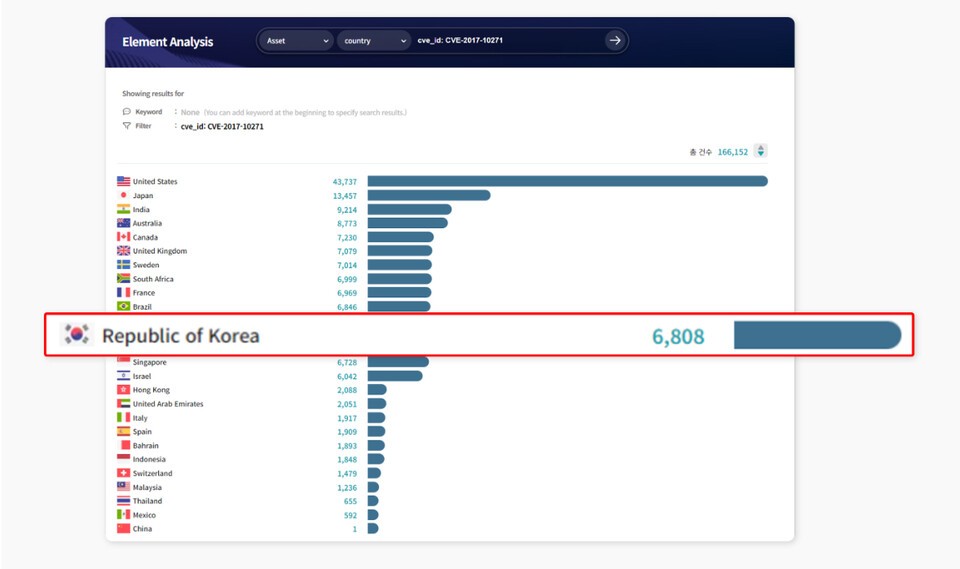롯데카드 해킹에 악용된 오라클 웹로직 취약점...국내 6,800여 개 서버에... - 뉴스 썸네일 이미지