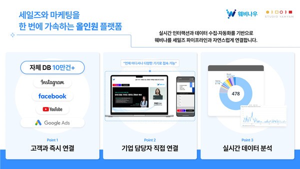 스튜디오얌얌, '웨비나우(Webinow)' 핵심 기술로 등록특허 확보 - 뉴스 썸네일 이미지