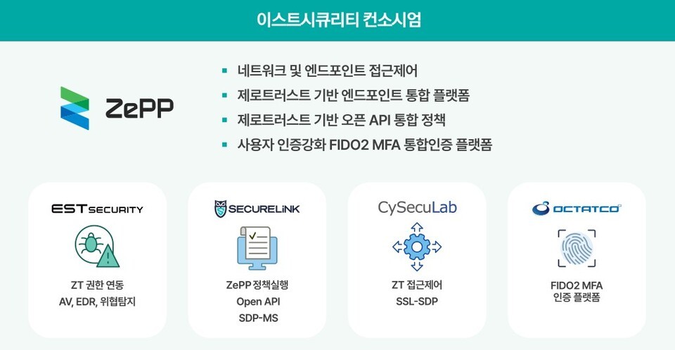 이스트시큐리티-시큐어링크-사이시큐연구소-옥타코, 공동 컨소시엄 구성... - 뉴스 썸네일 이미지