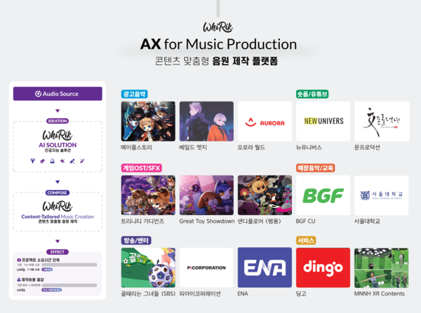 휘릭에이아이, 관악 S 밸리서 글로벌 진출 본격화 - 뉴스 썸네일 이미지