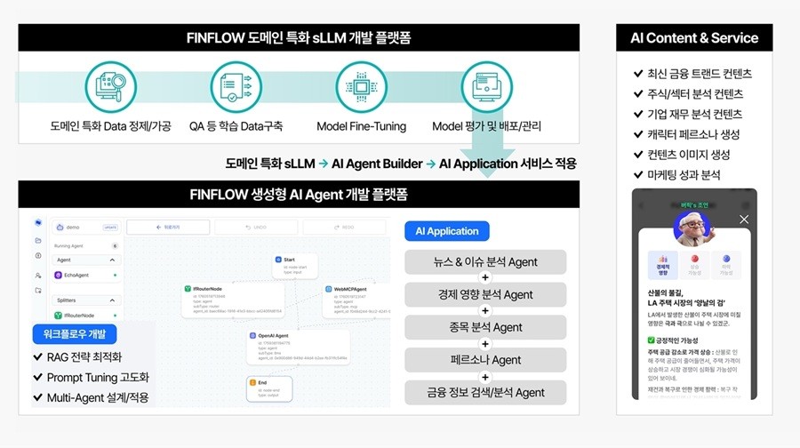 핀플로우, 'AI Summit Seoul 2025' 참가...'핀플로우 AI 플랫폼' 공개 - 뉴스 썸네일 이미지