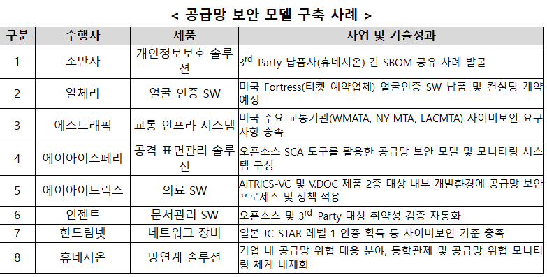 과기정통부·KISA, SBOM 기반 공급망 보안 사례집 발간 - 뉴스 썸네일 이미지