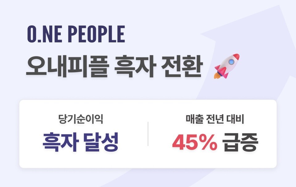 오내피플, 흑자전환…‘AI 개인정보보호 SaaS’ 본격 확장