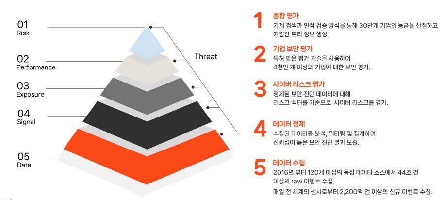 "보안 등급과 성숙도가 기업 신뢰도 평가 기준 될 것"...에스에스앤씨, ... - 뉴스 썸네일 이미지