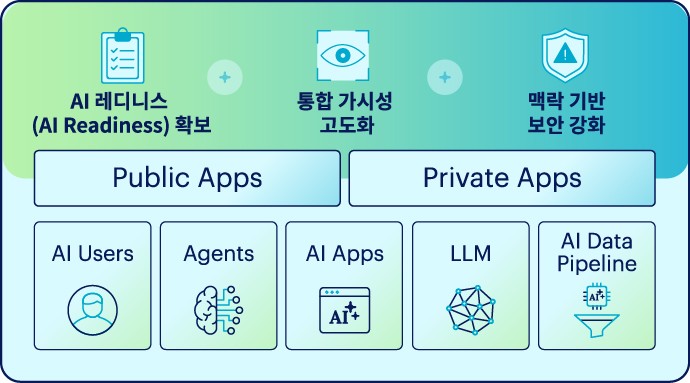 "AI 앱 통한 기업 데이터 유출 6배 늘어"