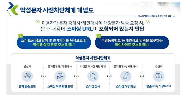 문자재판매사 전송자격인증 본격 시행...시큐리온, 악성 URL·앱 탐지 지원 - 뉴스 썸네일 이미지