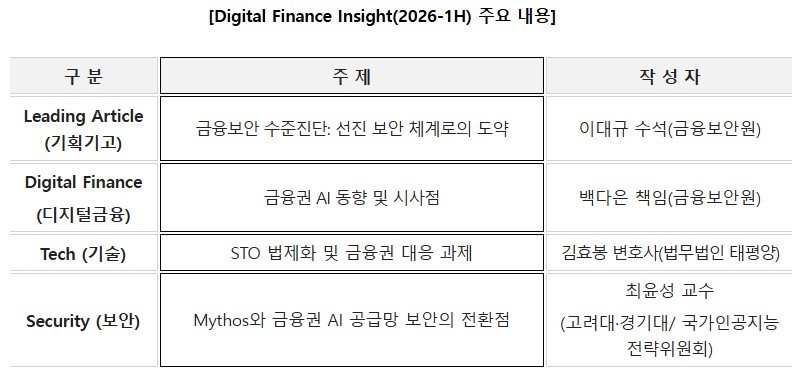 금융보안원, AI·토큰증권·보안 수준진단 담은 ‘Digital Finance Insight’ 발간
