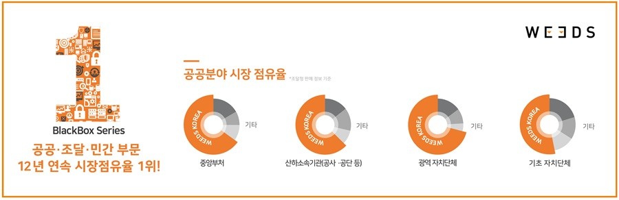 위즈코리아, iM뱅크 개인정보보호 통합 플랫폼 구축 사업 수주 - 뉴스 썸네일 이미지