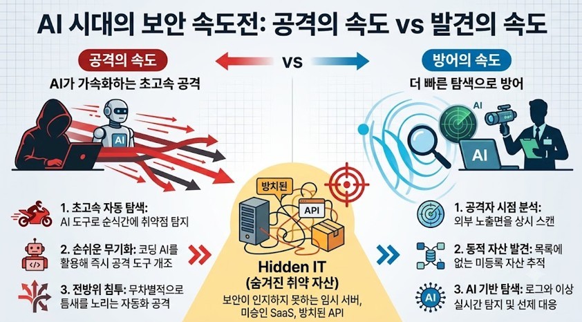 [이혁중 CISO 칼럼] AI가 바꾼 공격의 속도, 보안도 발견의 속도를 높여... - 뉴스 썸네일 이미지